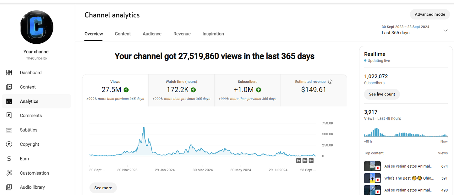 GOLD AWARD 1.02 MLN MEXICAN USA YOUTUBE CHANNEL 300$ per year