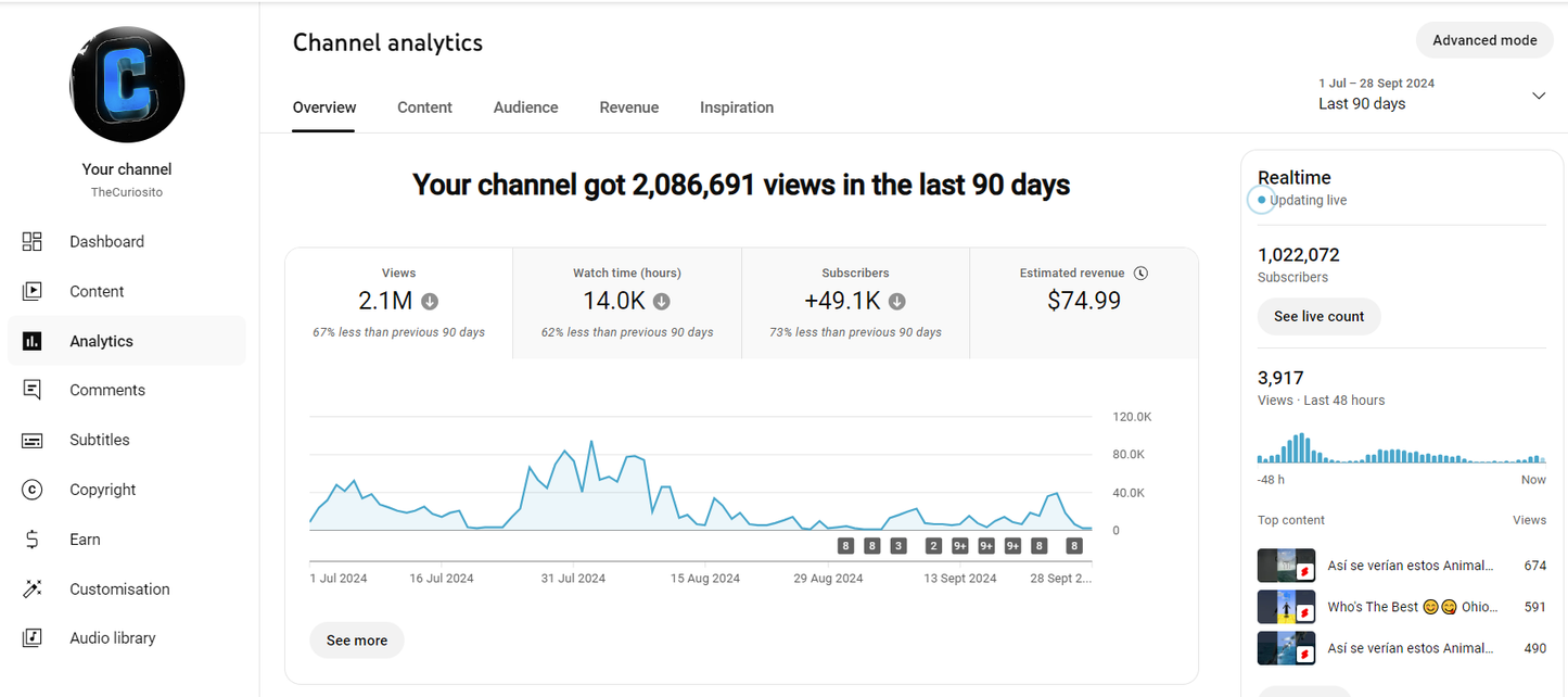GOLD AWARD 1.02 MLN MEXICAN USA YOUTUBE CHANNEL 300$ per year
