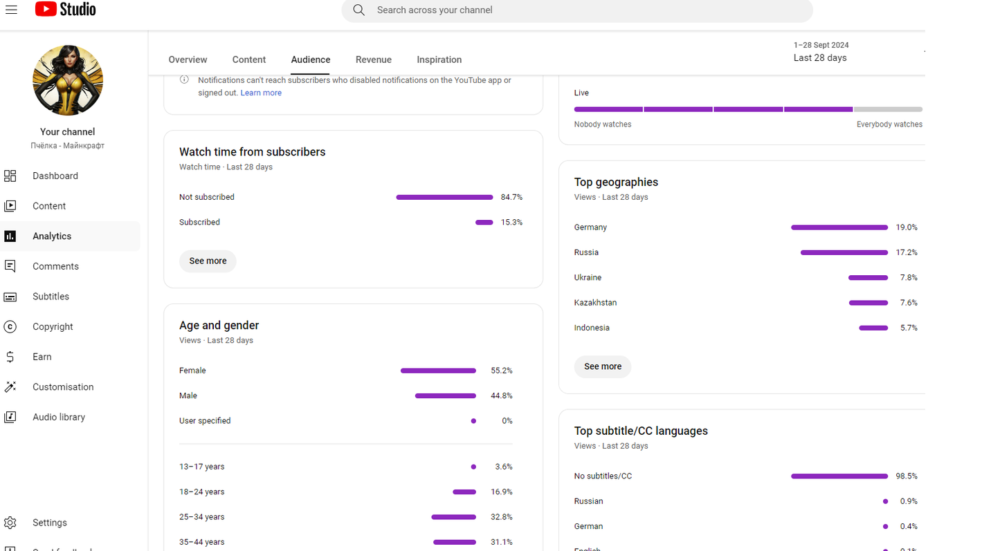 1.45MLN MONETIZED GERMANY RUSSIAN CHANNEL, HIGH GROWTH +54000, EARNING 100$ 90 days