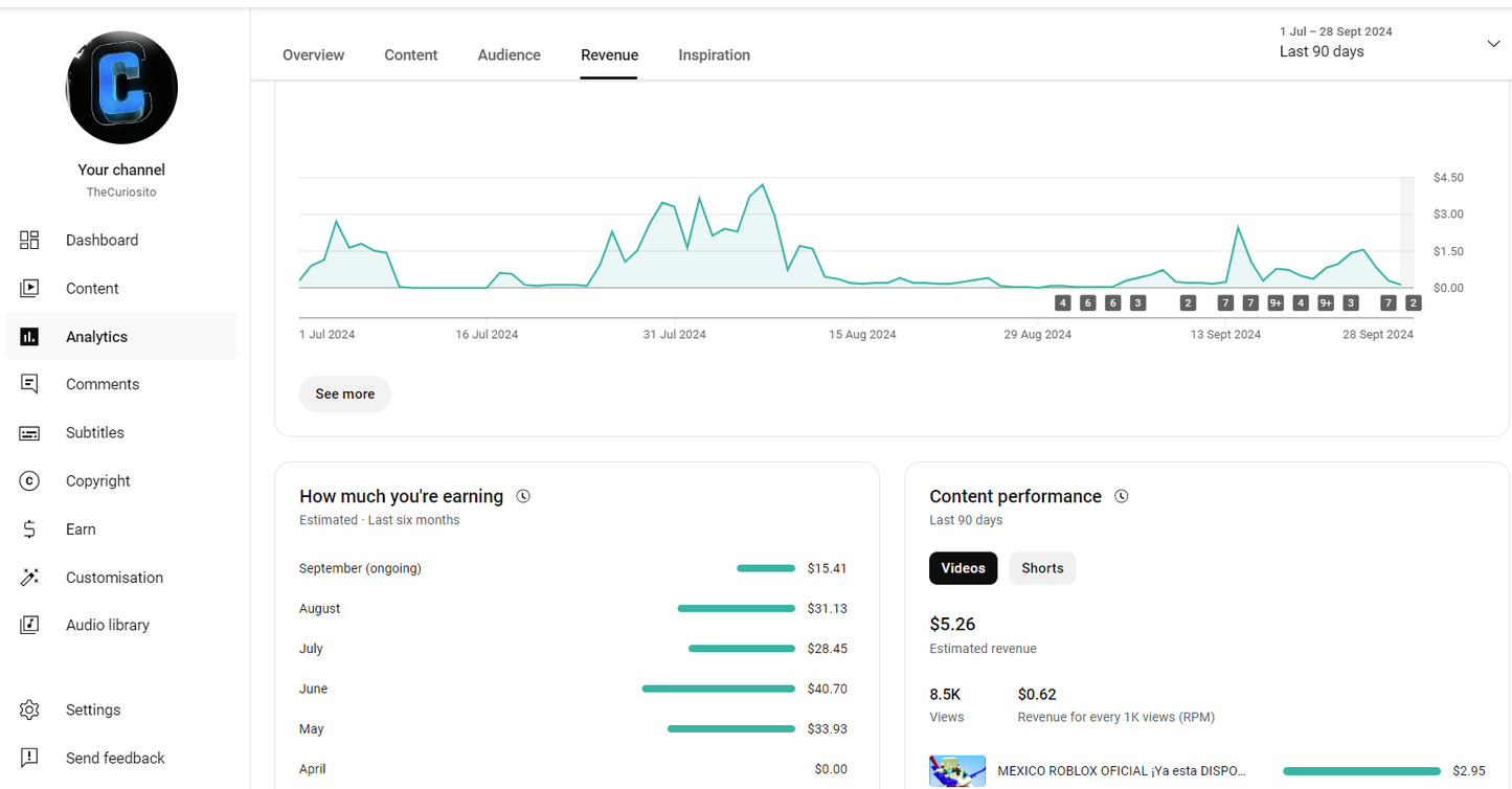 GOLD AWARD 1.02 MLN MEXICAN USA YOUTUBE CHANNEL 300$ per year