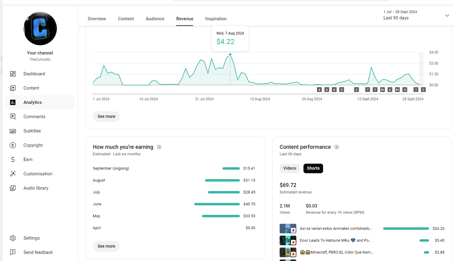 GOLD AWARD 1.02 MLN MEXICAN USA YOUTUBE CHANNEL 300$ per year