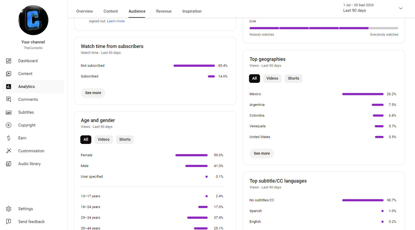 GOLD AWARD 1.02 MLN MEXICAN USA YOUTUBE CHANNEL 300$ per year