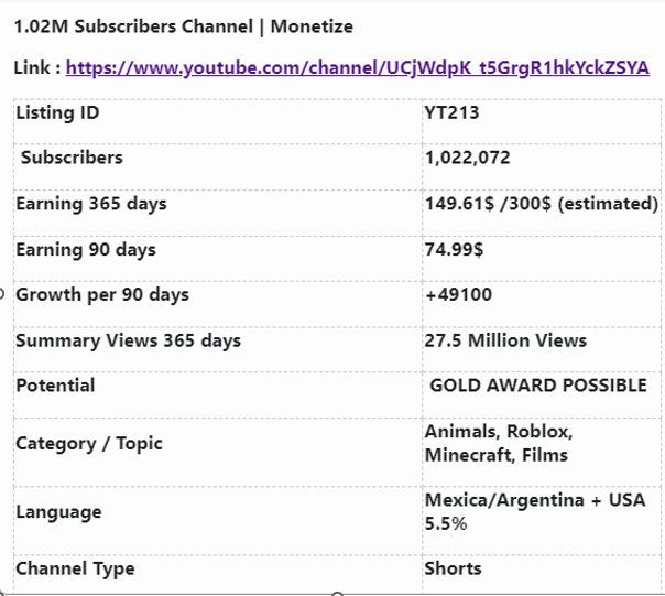 GOLD AWARD 1.02 MLN MEXICAN USA YOUTUBE CHANNEL 300$ per year