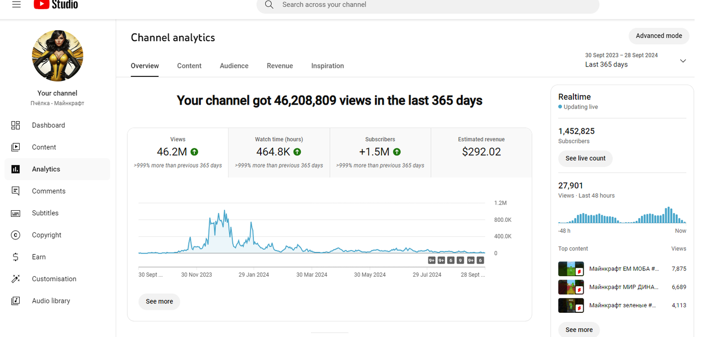 1.45MLN MONETIZED GERMANY RUSSIAN CHANNEL, HIGH GROWTH +54000, EARNING 100$  90 days