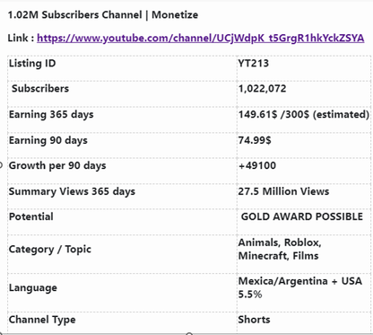 GOLD AWARD 1.02 MLN MEXICAN USA YOUTUBE CHANNEL  300$ per year