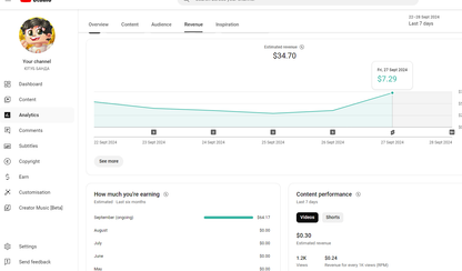 1.357 MLN Monetized Indonesia-Germany-Russian-Mexico-USA Channel, earned 50360$