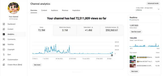 1.357 MLN Monetized Indonesia-Germany-Russian-Mexico-USA Channel, earned 50360$