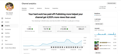 1.357 MLN Monetized Indonesia-Germany-Russian-Mexico-USA Channel, earned 50360$